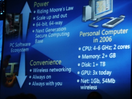 Longhorn (Windows Vista) hardware requirements in 2003